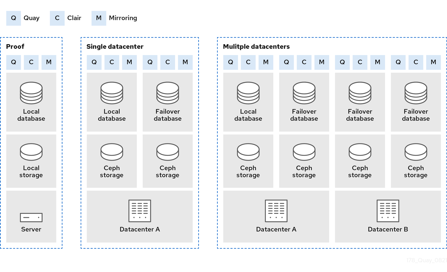 Project Quay deployment example