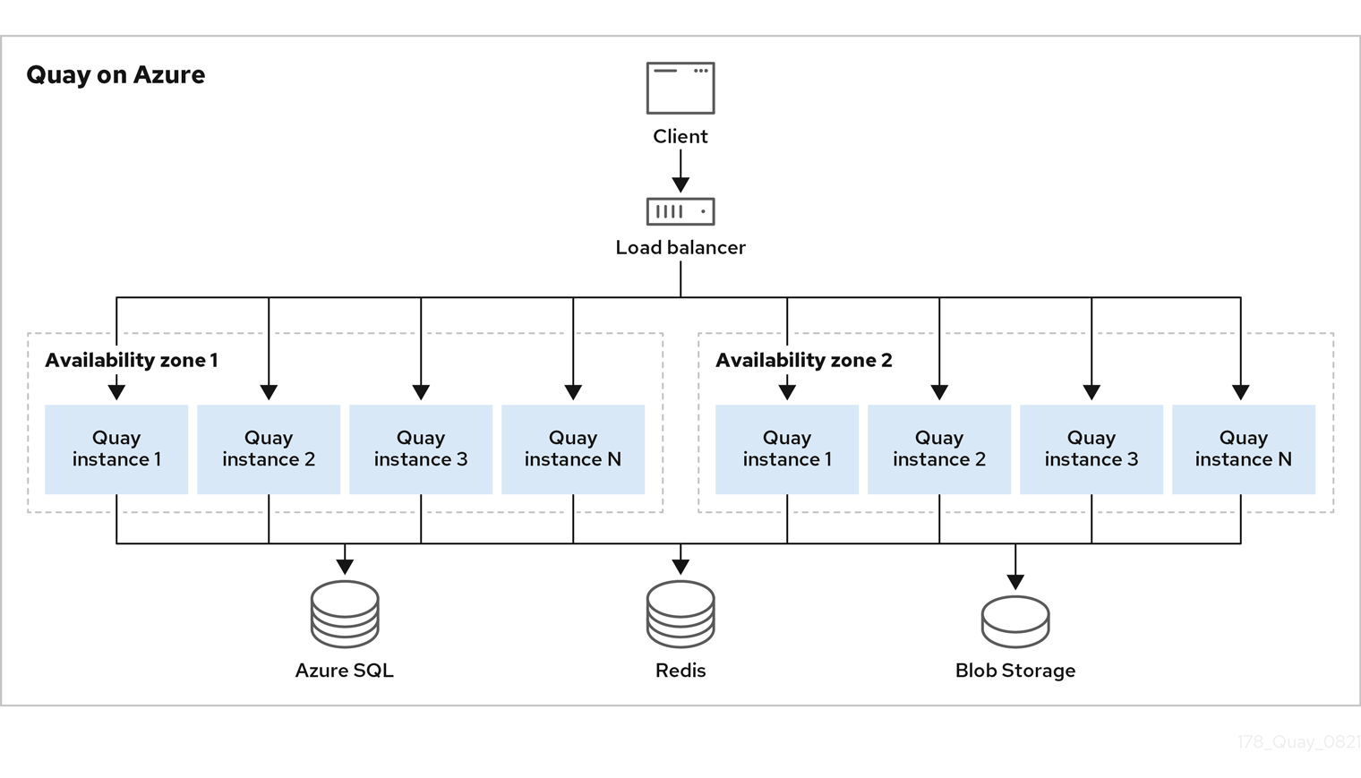 Project Quay on Microsoft Azure
