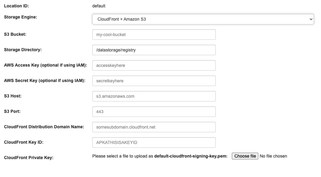 Cloudfront + Amazon S3 storage configuration